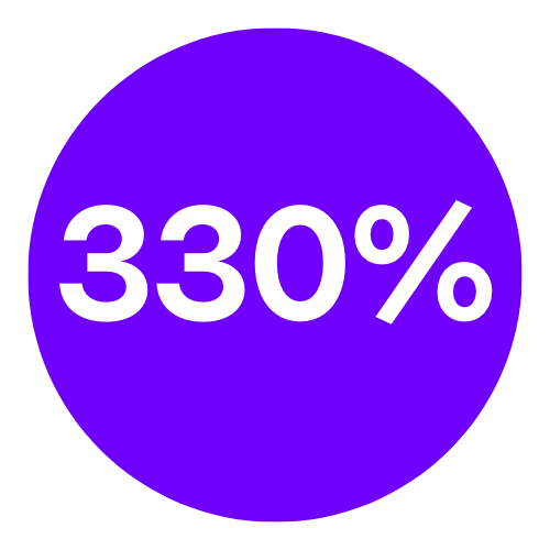 330% in Round Purple Circle